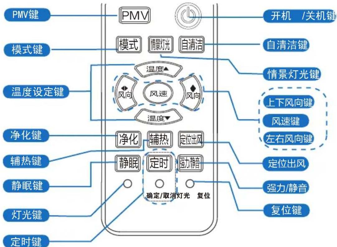 HAIER KFR-72LW/06BAA21AU1 - 遥控器使用方法 - 2