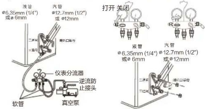 液管 6.35mm (1/4") 或 6mm 汽管 12.7mm (1/2") 或 12mm 二通阀 三通阀 吸风口编号 仪表分流器 逆流防 止接头 软管 真空泵 打开 关闭 液管 6.35mm (1/4") 或 6mm 汽管 12.7mm (1/2") 或 12mm 二通阀 三通阀 吸风口编号