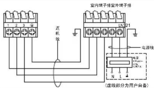 室内端子排室外端子排 1 2 3 LN321 连机线 电源线 N L (虚线部分为用户自备)
