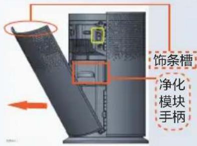 饰条槽 净化 模块 手柄