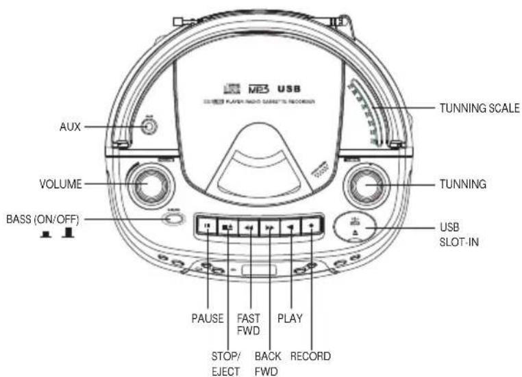 NB USB PAPER RADIO CABLES RECOGNER TUNNING SCALE AUX VOLUME BASS (ON/OFF) TUNNING USB SLOT-IN PAUSE FAST PLAY FAST FWD STOP/ BACK RECORD EJECT FWD