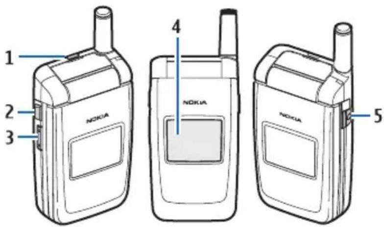 NOKIA 1 2 3 4 NOKIA NOKIA 5