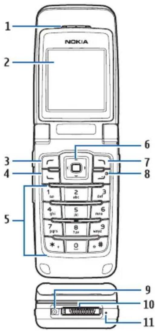 NOKIA 1 2 3 4 5 6 7 8 9 10 11