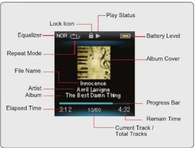 Play Status Lock Icon Equalizer NOR Battery Level Repeat Mode Album Cover File Name Innocence April Lavigne The Best Damn Thing Artist Album Progress Bar Elapsed Time 3:12 13:50 4:32 Remain Time Current Track / Total Tracks