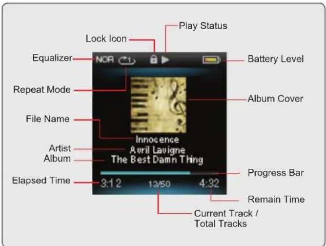 Play Status Lock Icon Equalizer NOR Battery Level Repeat Mode Album Cover File Name Innocence April Lavigne The Best Damn Thing Artist Album Progress Bar Elapsed Time 3:1 2 13/50 4:32 Remain Time Current Track / Total Tracks