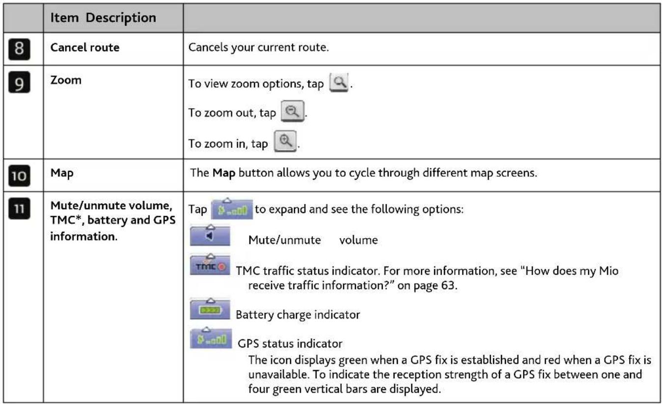 MIO Navman M450 - 2D Map screen - 2
