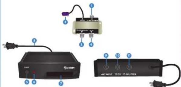 Diagram of a network device with labeled components including power, switch, and antenna input/output ports