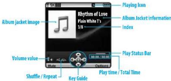 Rhythm of Love Plain White T's 3/8 Album jacket image Volume value Shuffle / Repeat Key Guide Playing Icon Album Jacket information Index Play Status Bar 00:00 / 00:00 Options Play time / Total Time