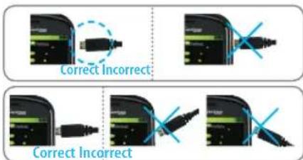 Correct Incorrect Correct Incorrect