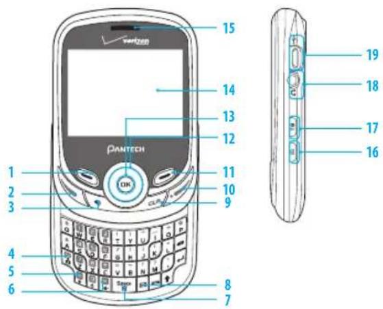 15 14 13 12 11 10 9 1 2 3 4 5 6 8 7 PANTECH OK