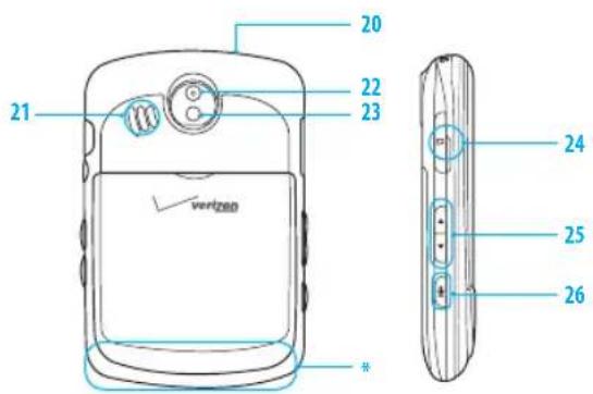 20 21 22 23 24 25 26 Verizon