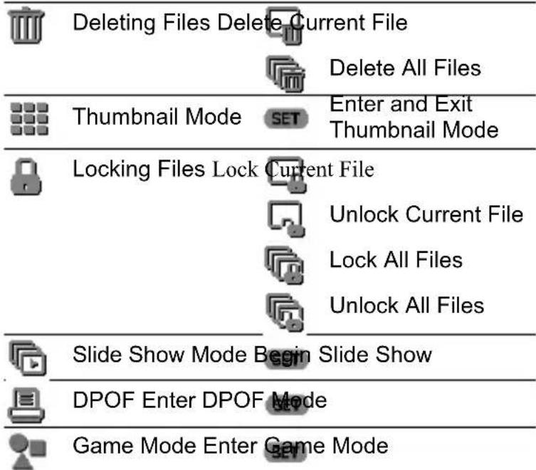 Deleting Files Delete Current File Delete All Files Thumbnail Mode SET Enter and Exit Thumbnail Mode Locking Files Lock Current File Unlock Current File Lock All Files Unlock All Files Slide Show Mode Begin Slide Show DPOF Enter DPOF Mode Game Mode Enter Game Mode