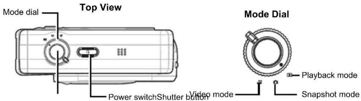 Top View Mode dial Mode Dial Playback mode Snapshot mode Power switchShutter button Video mode