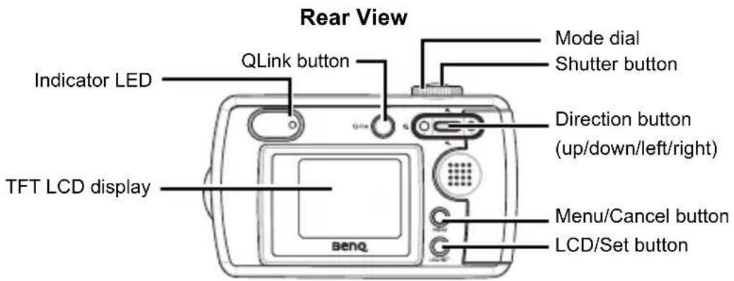 Rear View Indicator LED QLink button Mode dial Shutter button Direction button (up/down/left/right) TFT LCD display Menu/Cancel button LCD/Set button