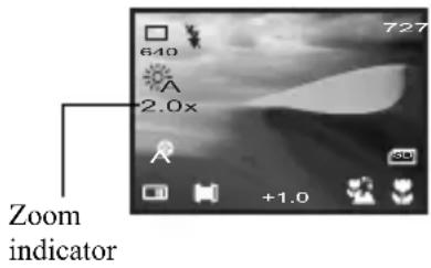 Zoom indicator