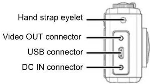 Hand strap eyelet Video OUT connector USB connector DC IN connector