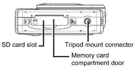 SD card slot Tripod mount connector Memory card compartment door