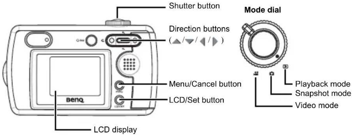 Shutter button Direction buttons (▲/▼/◄/►) Menu/Cancel button LCD/Set button LCD display Benq Mode dial Playback mode Snapshot mode Video mode