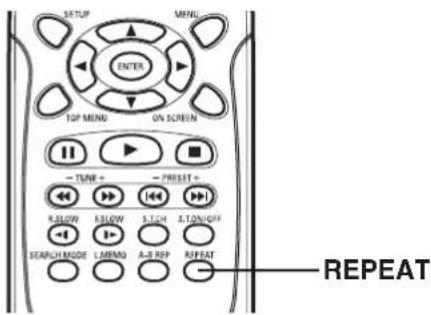 SETUP MENU ENTER TOP MENS UN SCREEN -TUNE + -PRESET + -5LOW 5LOW 5.1CH 5.1ON/OFF SEARCH MODE LMEAD A-B RFP REPEAT REPEAT