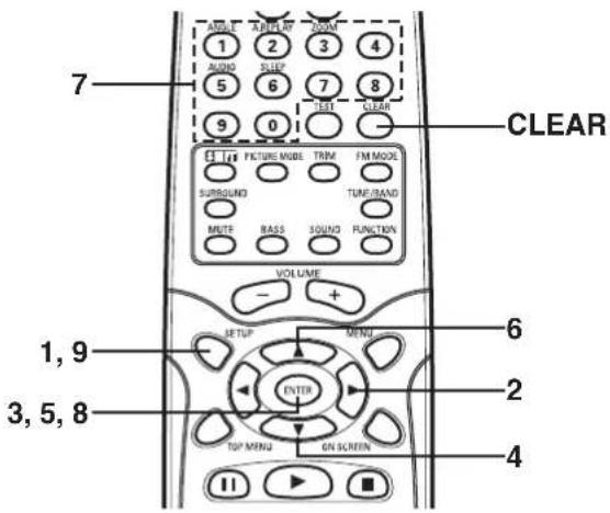7 ANGLE AFTER ART ROOM 1 2 3 4 AUDIO SLICE 5 6 7 8 9 0 TEST CLEAR FIRTURE MODE TRIM FM MODE SUNGBUND TURF/BAND MUTE BASS SOUND FUNCTION VOLUME - + 1, 9 3, 5, 8 6 ENTER 2 TOP MENU ON SCREEN 4 CLEAR