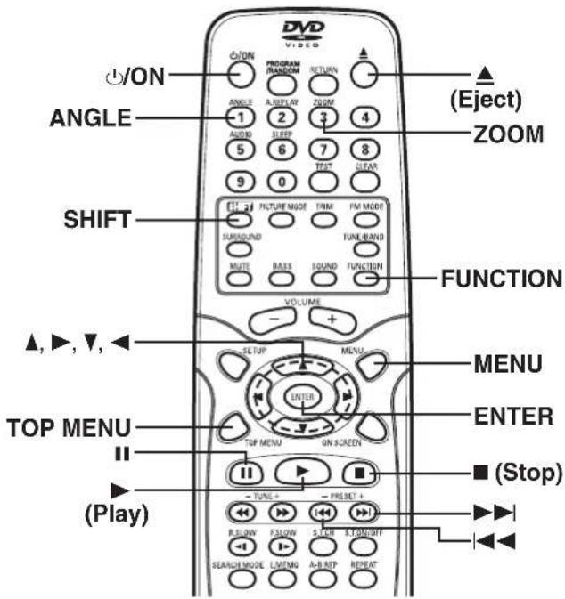 DVD VIDEO ON ∠/ON ANGLE SHIFT ▲, ▶, ▼, TOP MENU (Play) PROGRAM RANDOM RETURN ANGLE A-PLAY ZOOM 1 2 3 4 AUDIO SLEEP 5 6 7 8 FEB* 9 0 11. 21 FIXTURE MODE TRIM IFM MODEP TURSDUND TUNI BAND MUTE BASS ROUND FUNCTION VOLUME + - SETUP MENU ENTER TOP MENU ON SCREEN ■ (Stop) TUNG+ - PRESET + R-SLOW F-SLOW S-CH R-T-GNIGHT SEARCH MODE L-VRMDG A-B REP REPEAT (Eject) ZOOM