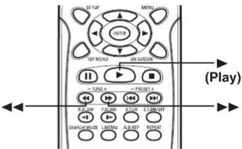 SETUP MENU ENTER TOP MENU ON SCREEN (Play) TUNE + - PRESET + P.ELOW P.FLOW S.COR S.LIM/OF SEARCH MODE L.MEMO A.B REP REPEAT