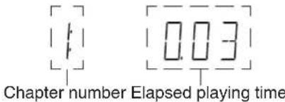 Chapter number Elapsed playing time