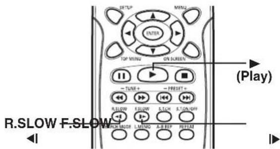 SETUP MENU ENTER TOP MENU ON SCREEN (Play) TUNE+ -PRESIT+ R.SLOW SLOW 5.5GW 5.7G/0.0FP R.SLOW F.SLOW MACH MODE L.MENO A.B.EEP REFLAI