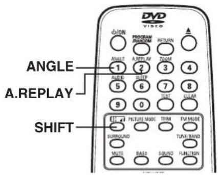 DVID VIDEO PROGRAM RANDOM RETURN ANGLE A REPLAY 700M 1 2 3 4 AUDIO SLEEP 5 6 7 8 TEST CLEAR 9 0 SHIFT FUTURE MODE TRIM FM MODE SURROUND TUNI BAND MUTE BASS SOUND FUNCTION