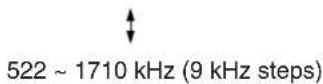 SANYO DWM-2600 - Changing the reception frequencies - 1
