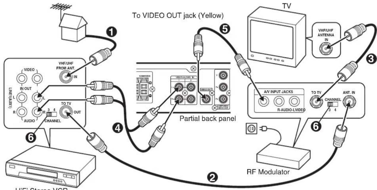 SANYO DWM-2600 - Using RF Modulator - 2