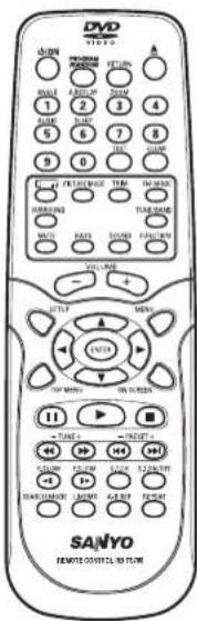 DVD SANYO REMOTE CONTROL HI TOWN