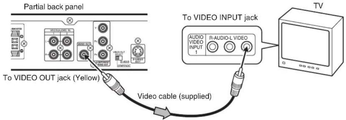 Partial back panel To VIDEO OUT jack (Yellow) Video cable (supplied) To VIDEO INPUT jack AUDIO VIDEO INPUT 1 R-AUDIO-L VIDEO TV