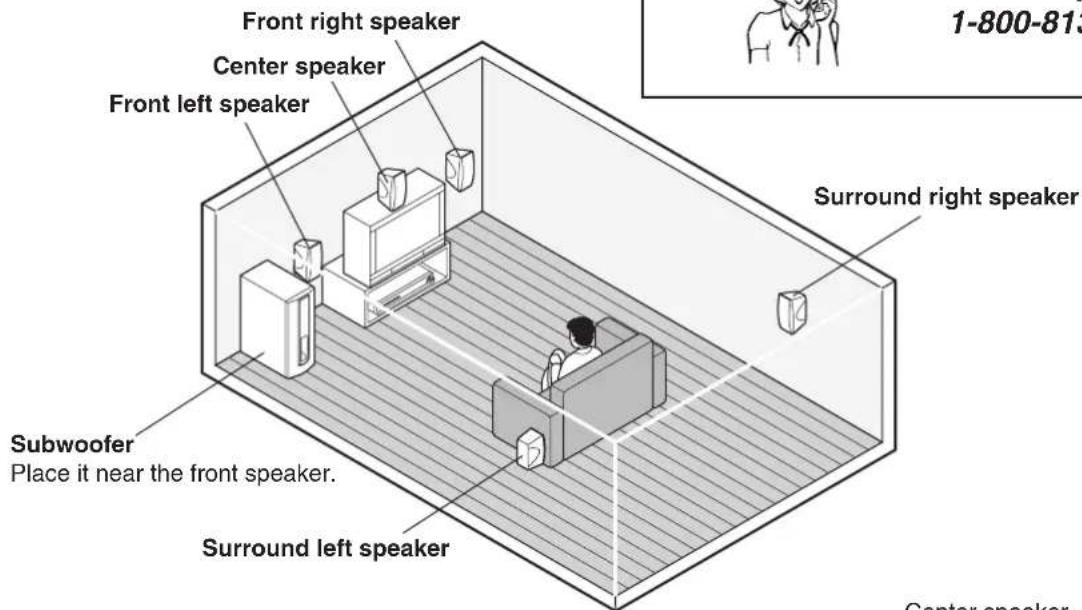 Front right speaker Center speaker Front left speaker Surround right speaker Subwoofer Place it near the front speaker. Surround left speaker 1-800-813