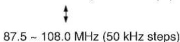 SANYO DWM-2600 - Changing the reception frequencies - 2