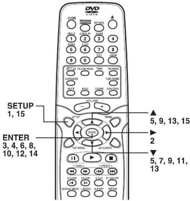 DVD VIDEO ON PROGRAM RANDOM RETURN ANGLE A/PLAY 500M 1 2 3 4 AUDIO SLEEP 5 6 7 8 TEST CLEAR 9 0 FIGURE MODE TRIM I'M MODE SURROUND TUBE/BRAND MUTE BASS SOUND FUNCTION VOLUME SETUP + ENTER 5, 9, 13, 15 2 TOP MENU ON SCREEN I1 -TUNE + -PRESER + R.SLOW E.SLOW S.TCH S.T.GN/OFF SEARCH MODE L.MEMO A.B REF RESET 5, 7, 9, 11, 13 SETUP 1, 15 ENTER 3, 4, 6, 8, 10, 12, 14