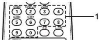 1 2 3 4 5 6 7 8 9 0 LEFT LEFT 1