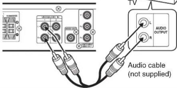 AUDIO OUTPUT L R Audiou cable (not supplied)