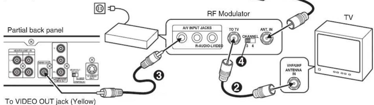 Partial back panel RF Modulator A/V INPUT JACKS R-AUDIO-LVIDEO TO TV CHANNEL 3 4 ANT. IN TV VHF/UHF ANTENNA IN To VIDEO OUT jack (Yellow)