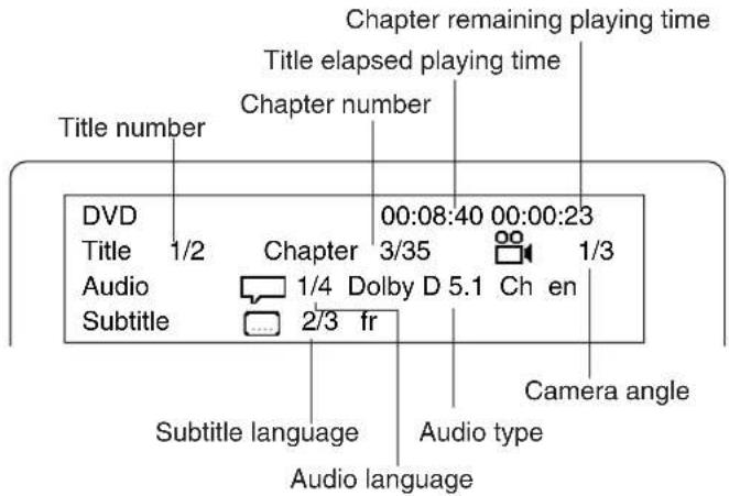 Chapter remaining playing time Title elapsed playing time Chapter number Title number DVD Title 1/2 Chapter 00:08:40 00:00:23 Audio 1/4 Dolby D 5.1 Ch en Subtitle 2/3 fr Camera angle Subtitle language Audio type Audio language