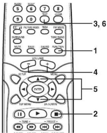 AUDIO 5 SULLY 6 7 8 TEST 9 0 CLEAR E: PICTURE MODE TRIM IM MODE SURROUND TUNE/RAND MUTE BASS SOUND FUNCTION VOLUME - + 1 4 ENTER 5 TUP MENU ON SCREEN 2 -TUNE + -PRESET +