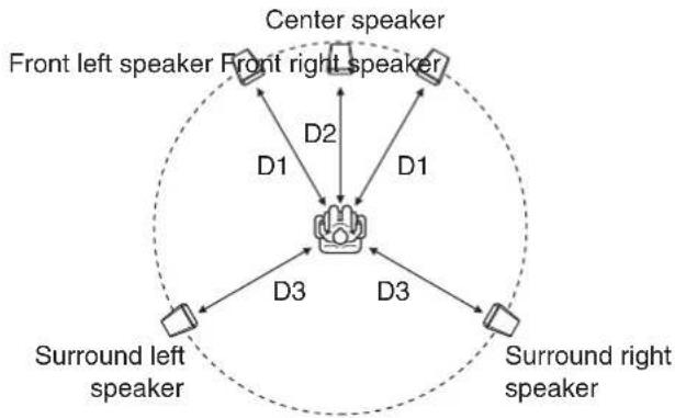 SANYO DWM-2600 - Center speaker delay time - 1