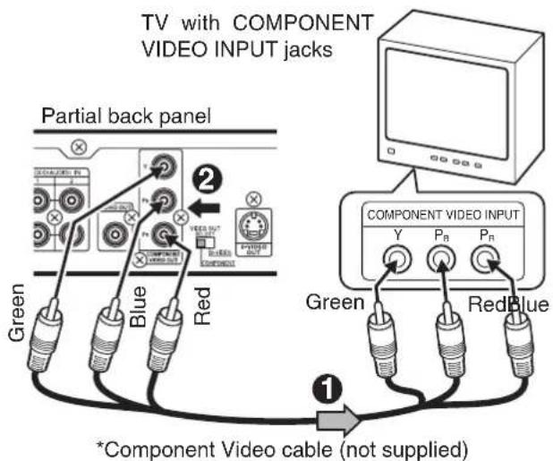 TV with COMPONENT VIDEO INPUT jacks Partial back panel 2 Green Blue Red COMPONENT VIDEO INPUT Y P8 P8 COMPONENT VIDEO INPUT Green RedBlue 1 *Component Video cable (not supplied)