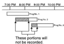 7:00 PM 8:00 PM 9:00 PM 10:00 PM Prog No. 1 Prog No. 2 Prog No. 3 These portions will not be recorded.