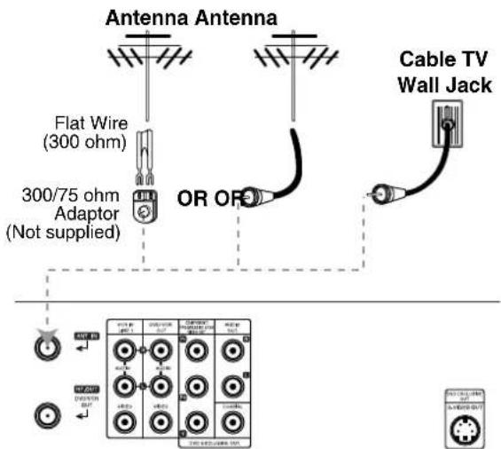 Antenna Antenna Flat Wire (300 ohm) 300/75 ohm Adaptor (Not supplied) OR OR Cable TV Wall Jack OFF 120 OFF 120 OFF 120 OFF 120 OFF 120 OFF 120 OFF 120 OFF 120 OFF 120 OFF 120 OFF 120 OFF 120 OFF 120 OFF 120 OFF 120 OFF 120 OFF 120 OFF 400 OFF 400 OFF 400 OFF 400 OFF 400 OFF 400 OFF 400 OFF 400 OFF 400 OFF 400 OFF 400 OFF 400 OFF 400 OFF 400 OFF 400 OFF 400 OFF 400 OFF