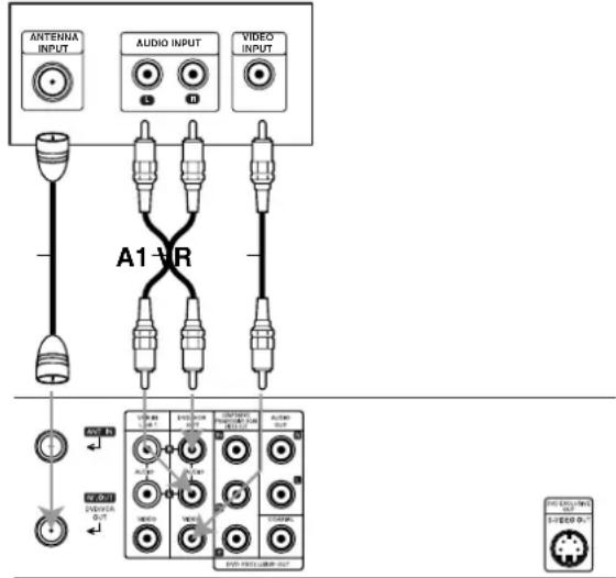ANTENNA INPUT AUDIO INPUT VIDEO INPUT A1-VR VOUT VOUT VOUT VOUT VOUT VOUT VOUT