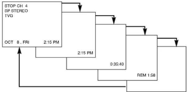 SANYO DVW-7000 - On-Screen Display (OSD) - 2