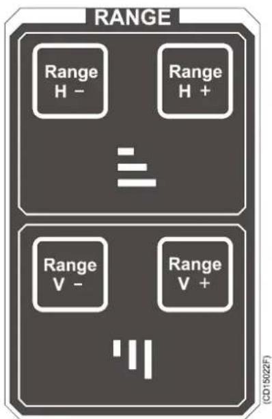 RANGE Range H - Range H + = Range V - Range V + (CD1502ZF)