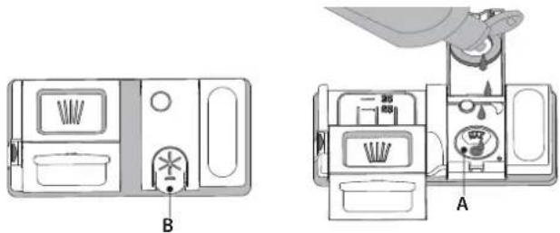 Technical diagram showing two views of a refrigerator with labeled compartments and icons, including section B and section A.