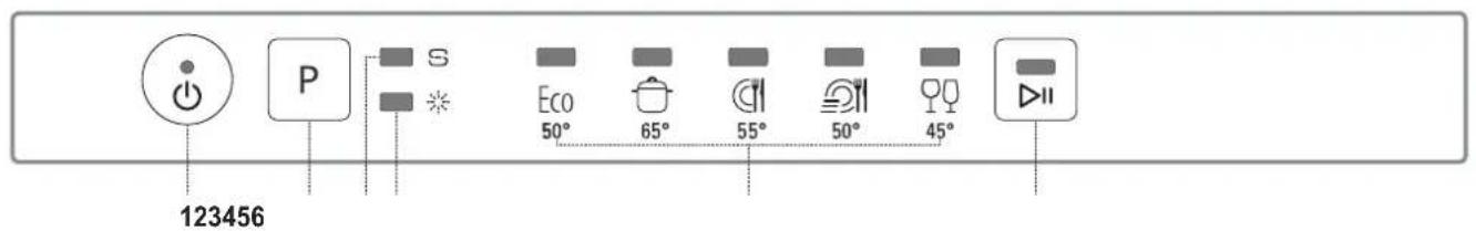 123456 P S Eco 50° 65° 55° 50° 45° ▶II